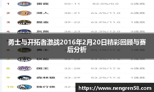 勇士与开拓者激战2016年2月20日精彩回顾与赛后分析